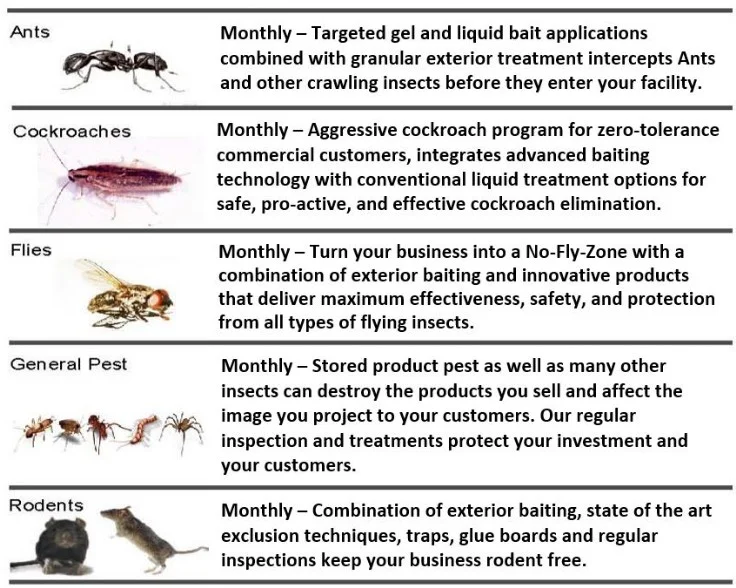Mall Pest Control Details